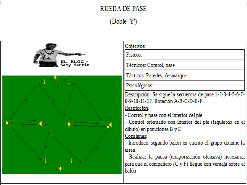 RUEDA DE PASE. DOBLE Y
