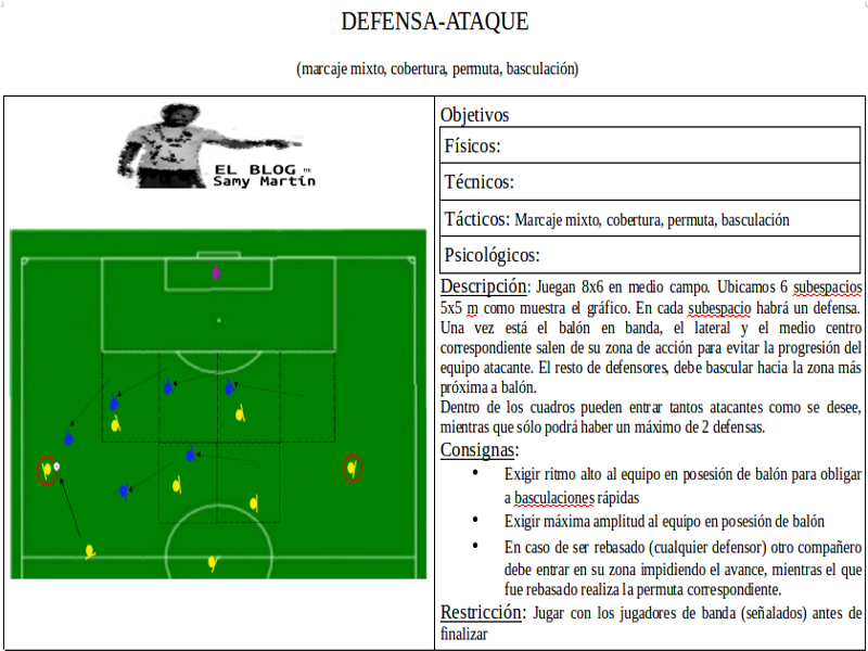 DEFENSA-ATAQUE. Marcaje mixto, cobertura, permuta, basculación