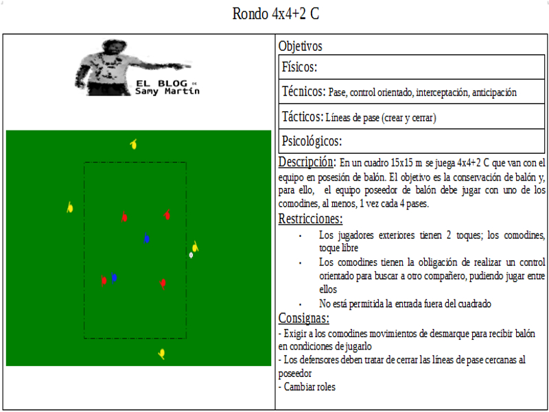 RONDO 4x4+2C