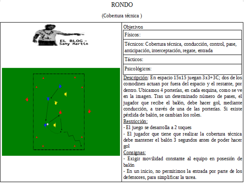 RONDO. COBERTURA TÉCNICA
