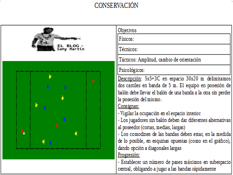 conservación. amplitud, cambios de orientación