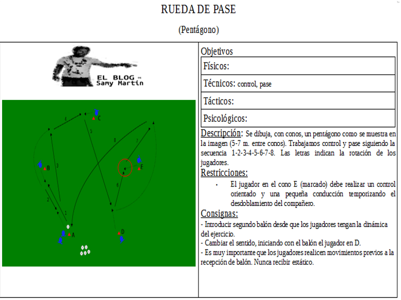 Rueda de pase. Pentágono