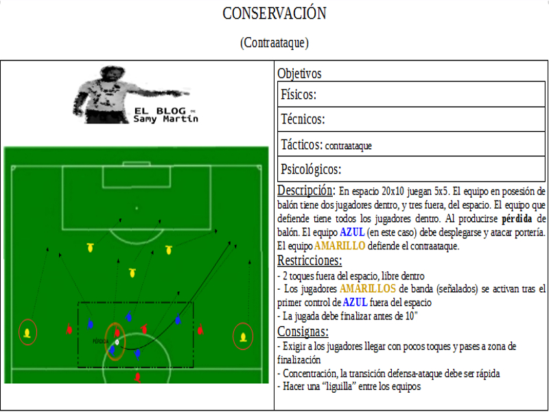 Conservación.Contraataque