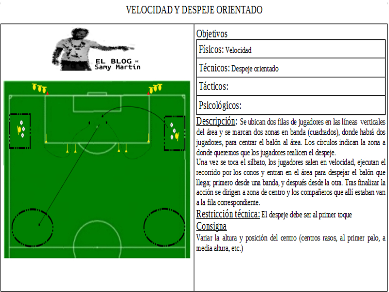 Velocidad + Despeje orientado