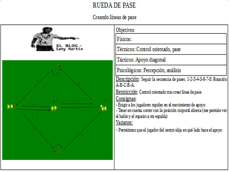 RUEDA DE PASE. Creando líneas