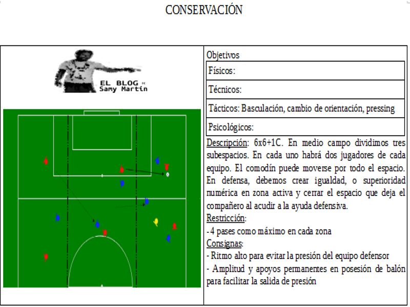 Conservación. Basculación y cambios de orientación