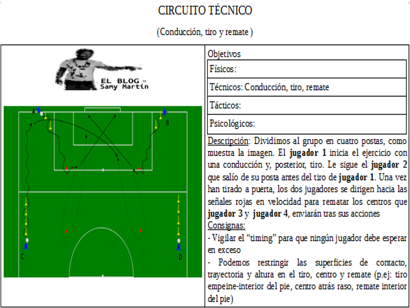 CIRCUITO TÉCNICO. Conducción, tiro y remate