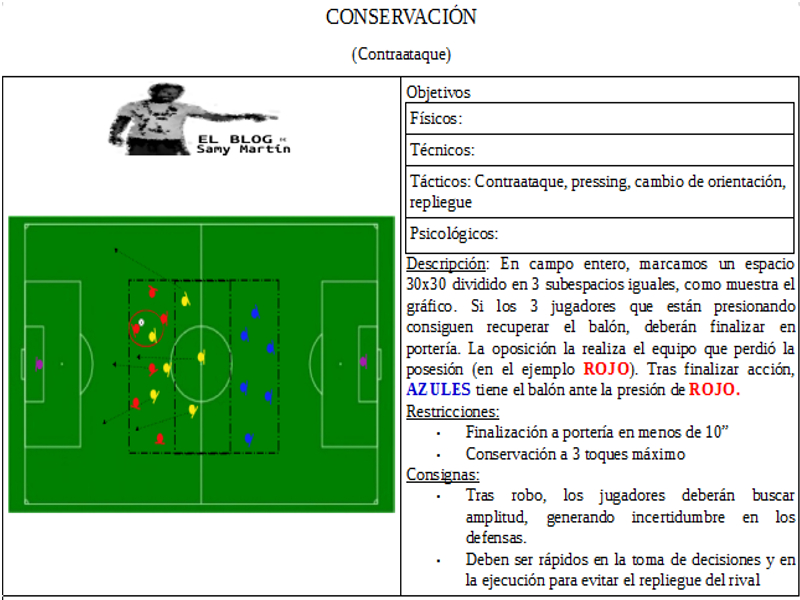 conservacion 3 equipos en 3 zonas. contraataque
