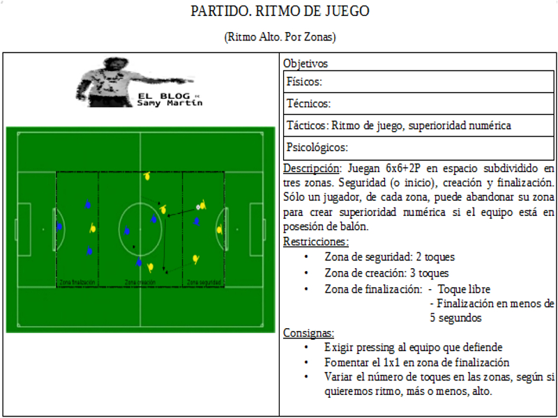 PARTIDO. RITMO DE JUEGO