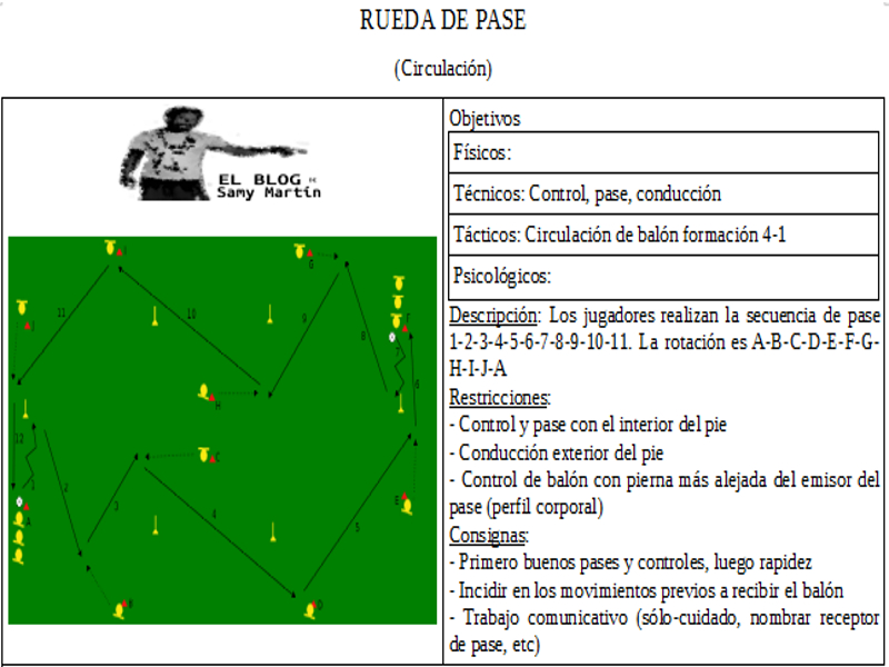RUEDA DE PASE. CIRCULACIÓN DE BALÓN. SUBSISTEMA 4-1