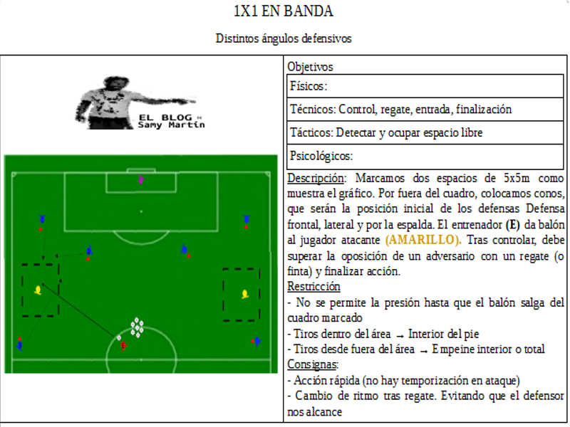 1X1 TRES POSICIONES DEFENSIVAS