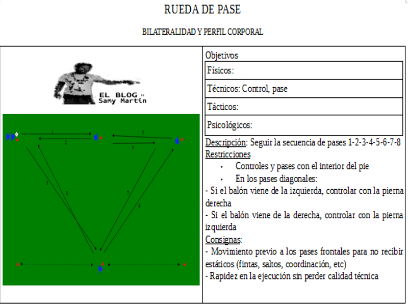 RUEDA DE PASE. BILATERALIDAD Y PERFIL CORPORAL