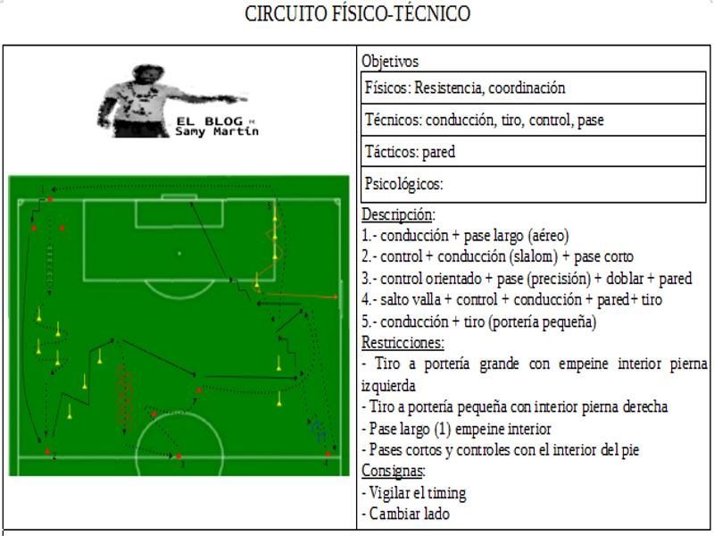 CIRCUITO FÍSICO-TÉCNICO