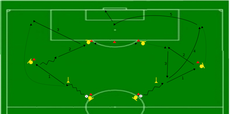 Situación simuladora preferencial