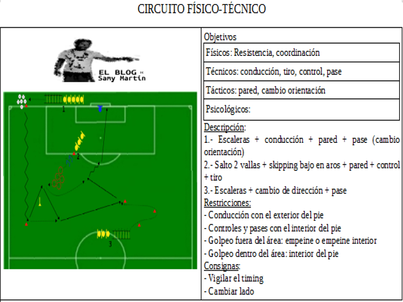CIRCUITO FÍSICO-TÉCNICO