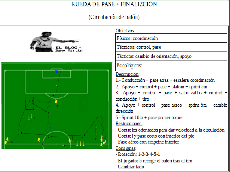 RUEDA DE PASE + FINALIZACIÓN