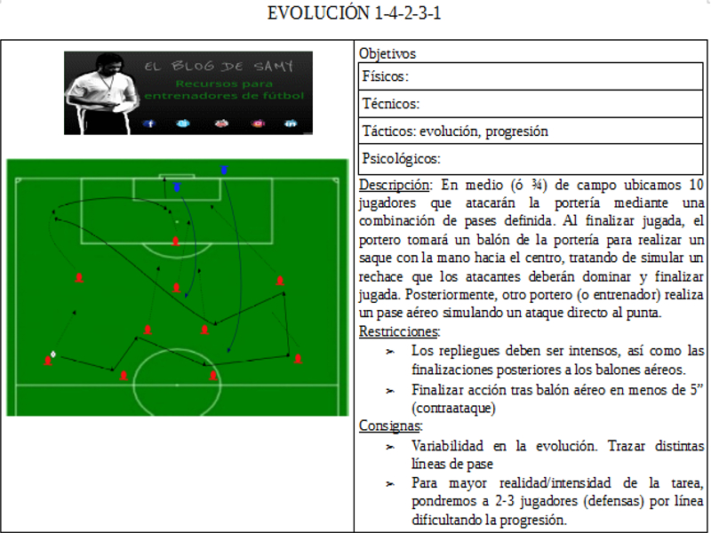 EVOLUCIÓN 1-4-2-3-1