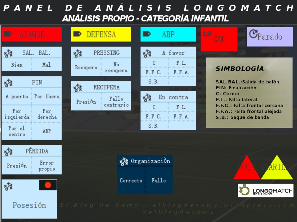 PANEL DE ANÁLISIS LONGOMATCH