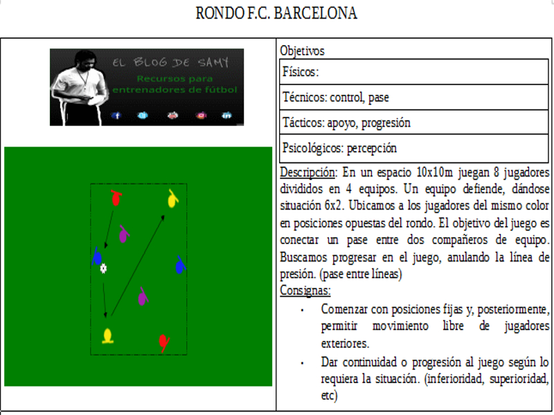Rondo F.C. Barcelona - El Blog de Samy
