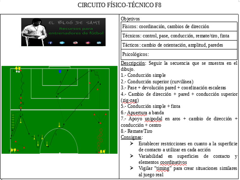 CIRCUITO FÍSICO-TÉCNICO F8