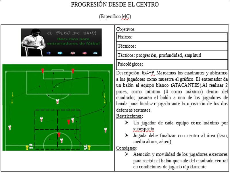 CONSERVACIÓN - Progresión desde el centro