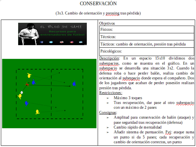 3x3. CAMBIO DE ORIENTACIÓN Y PRESSING TRAS PÉRDIDA