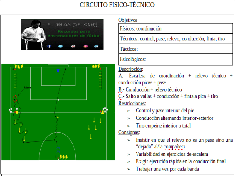 CIRCUITO FÍSICO-TÉCNICO