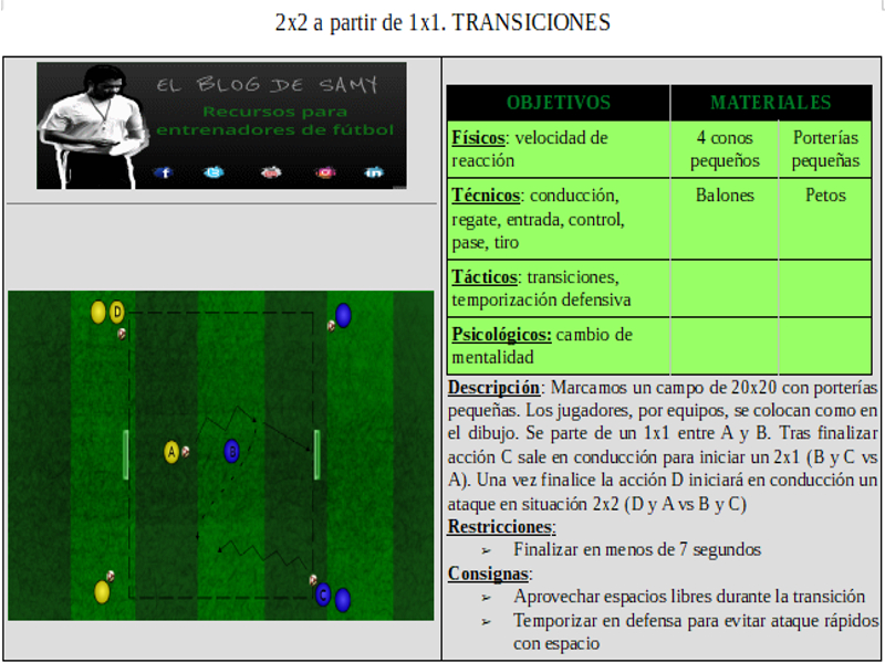 2x2 desde 1x1. El Blog de Samy