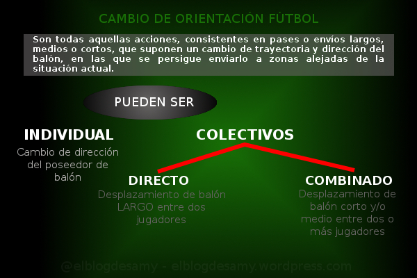 CAMBIO DE ORIENTACIÓN FÚTBOL