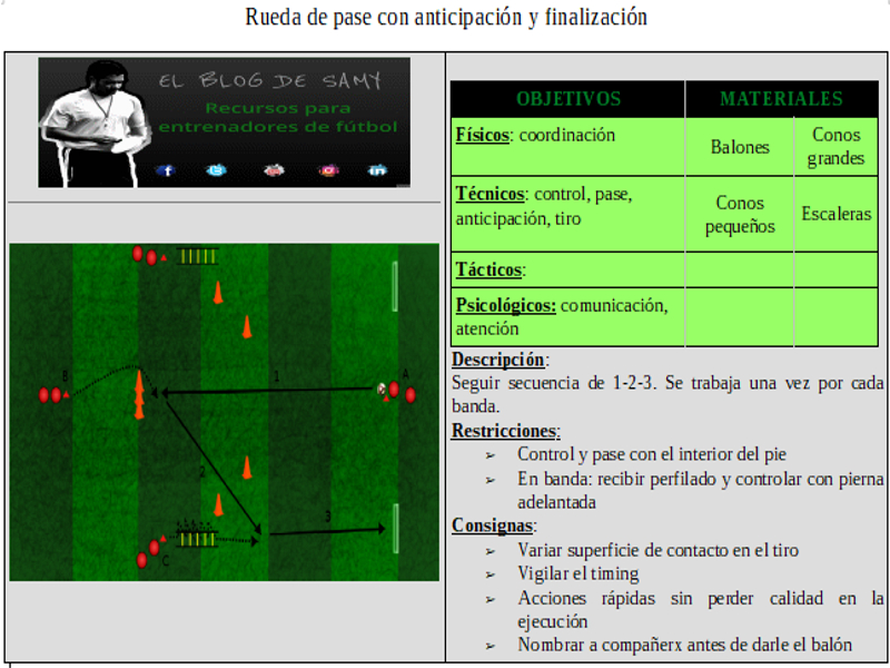 RUEDA DE PASE CON ANTICIPACIÓN Y FINALIZACIÓN