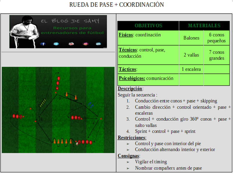 RUEDA DE PASE + COORDINACIÓN