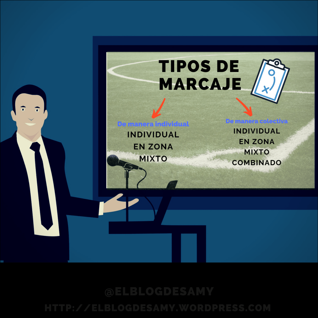 TIPOS DE MARCAJE. El Blog de Samy. https://academiasmfutbol2.wordpress.com