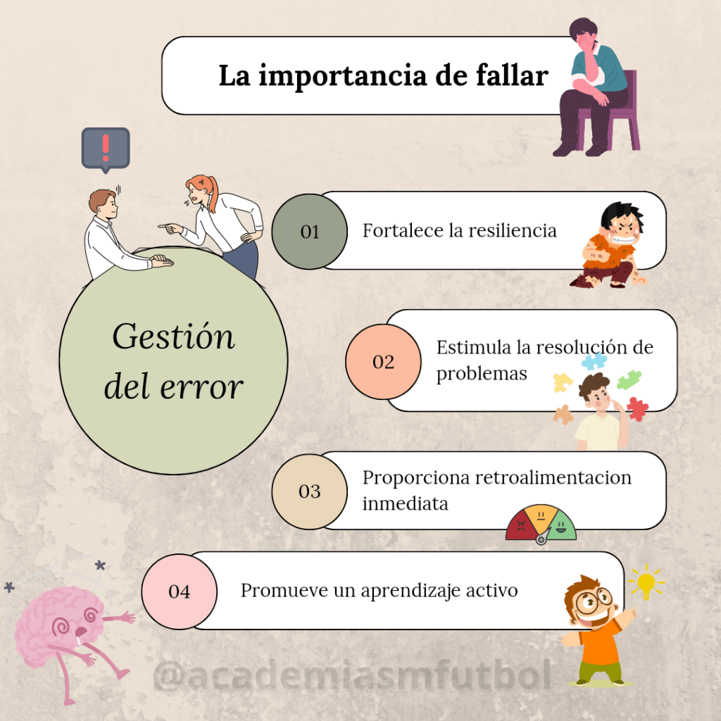 Gestionando el Error: El Descubrimiento&nbsp;Guiado